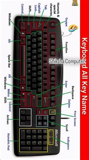 keyboard knowledge#keyboard