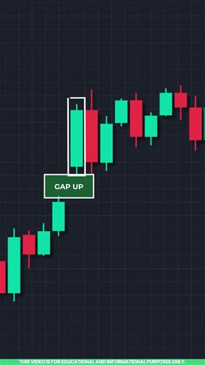 Chart Pattern Trading in Tamil 📉| ISLAND Top Chart Pattern Explained