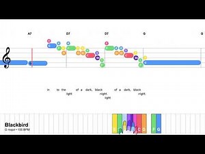 Blackbird - The Beatles | Easy Piano Tutorial with Notes & Chords