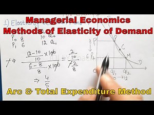 Managerial Economics | Price Elasticity of Demand | Arc Method | Total Expenditure Method | Notes