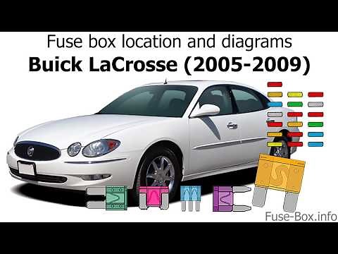 Fuse box location and diagrams: Buick LaCrosse (2005-2009)