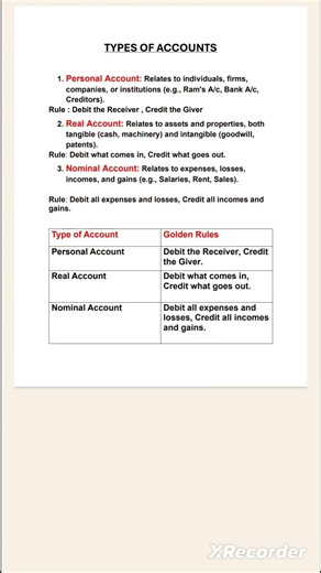 TYPES OF ACCOUNTS