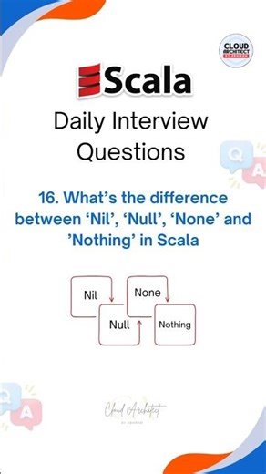 Scala Interview Questions | Cloud Data Engineer #ProgrammingTips #adf #scala #java #javaprogramming