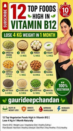 12 Best Vegetarian Vitamin B12 Foods | Lose 4 Kg Weight in 1 Month Naturally | Gaurideepchandan