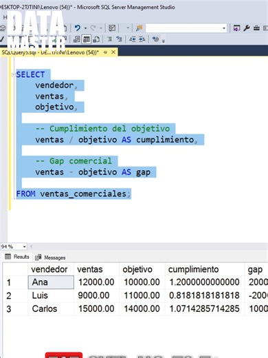 Si No Calculas KPIs Comerciales con SQL… No Estás Hablando el Idioma de Ventas. #SQL #Ventas #DataAnalytics #BusinessIntelligence #KPIs #AnalistaDeDatos #DataDriven #DecisionMaking #TransformacionDigital #TechSkills #DataScience #DataMasterSchool