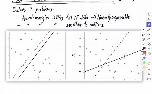 加州大学伯克利分校 CS 189 统计机器学习 Introduction to Machine Learning（Spring 2021）