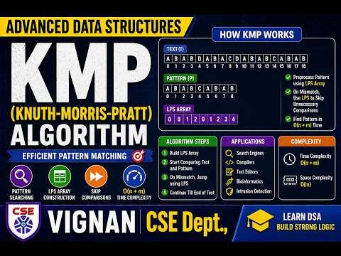 KMP Algorithm Explained | LPS Array & Pattern Matching | Vignan CSE Dept.