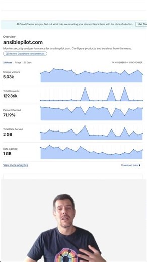 Unlock AI Insights: Analyzing Website Crawling Data