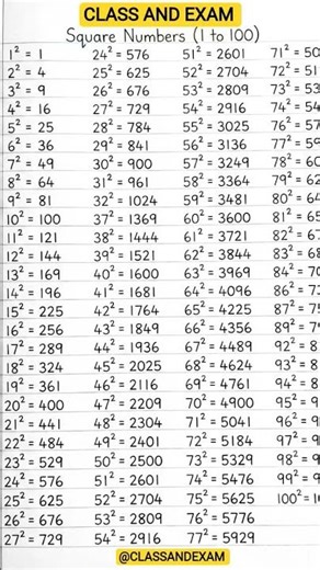 Square वर्ग 1 to 100 #ssc #squre_roots #square
