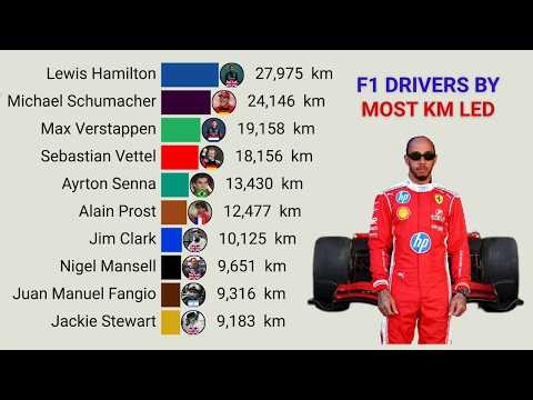 Top 15 Formula 1 Drivers with the Most Kilometers Led (1950–2025)