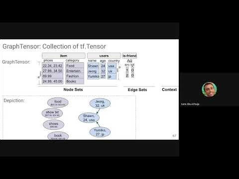 TF-GNN Modeling Guide