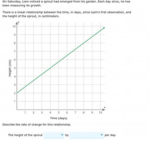 On Saturday, Liam noticed a sprout had emerged from his garden.... | Filo