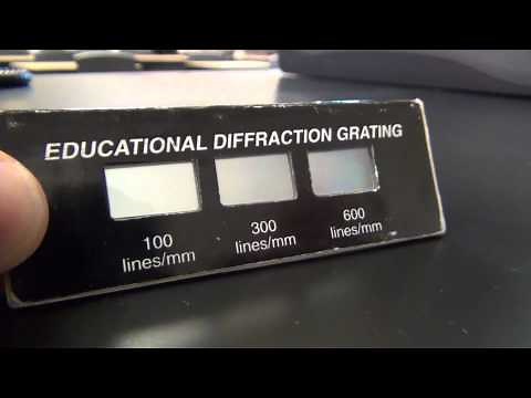 How to Measure the Wavelength of Laser Light