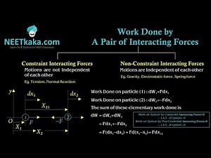 Work done by a pair of interacting forces.