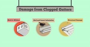 Try Gutter Helmet this month!