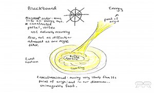 REMOTE VIEWING OF THE RAPTURE ASCENSION EVENT
