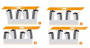What are walking piezo motors?