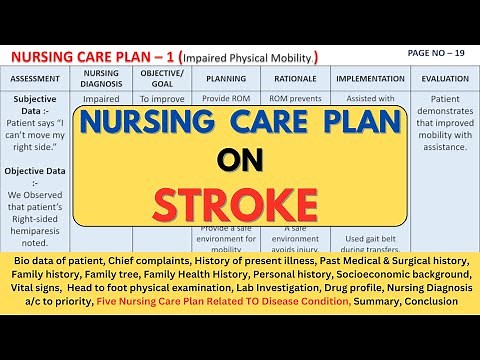 Nursing Care Plan On Stroke | NCP on Burn Stroke | Stroke Nursing Care Plan
