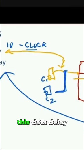 Multiple Clocks, Multiple Delays: A Deep Dive