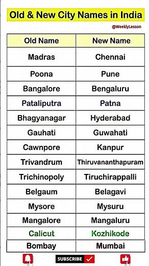 Old and New City Names in India #viral #ytshorts #youtubeshorts