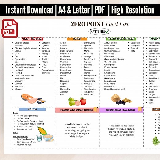 Zero Point Food List, Weight Watchers Food Guide, Printable WW Zero Point Foods, Weight Loss Food Chart, Diet Food List, Zero Points - Etsy