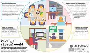 Intro - Programming Is Everywhere!