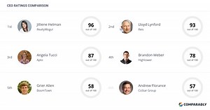 CoStar Group Competitors
