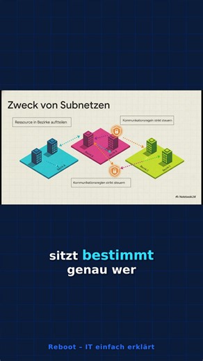 #Shorts Cloud-Netzwerke: VNet & Subnetze einfach erklärt!