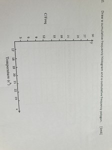 Draw a cumulative frequency histogram and a cumulative frequenc... | Filo