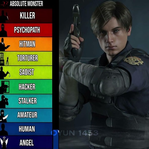 The Evolution of Leon S. Kennedy. #leonskennedy #residentevil