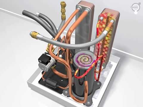 Thermia - värmepumpens funktion