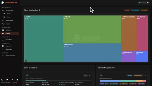 RT @chrischang43: Validator client stats are now live at https://t.co/8dDaswK4ksWe break down client distribution and show detail pages f…