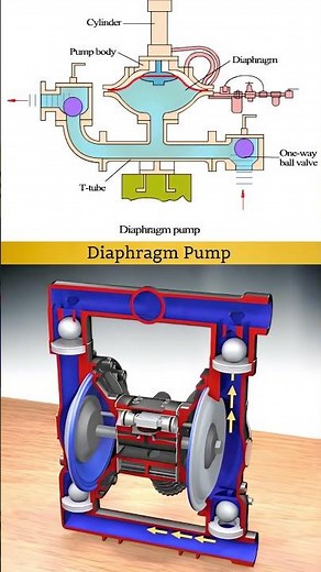 Diaphragm pump in action! Any idea what makes it so powerful? 💭👇
