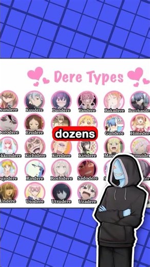 Anime Dere Types Explained
