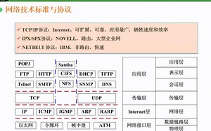 0710.电子数据交换(EDI).wmv