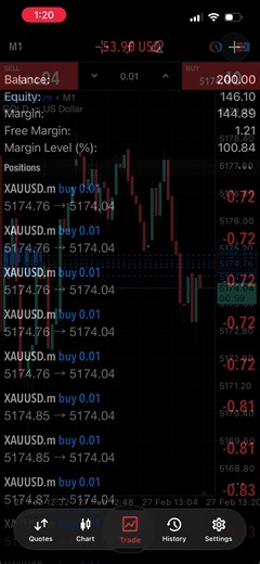 Maximize Your Forex Gains: Scalping Gold Strategies