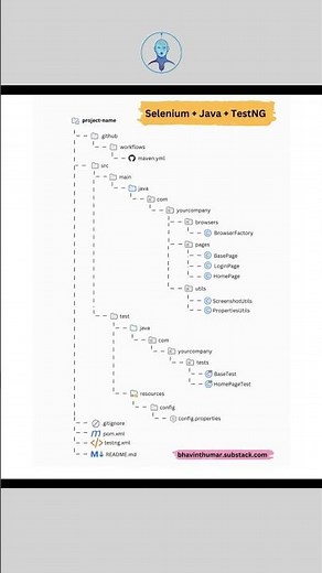 Selenium Java POM Framework