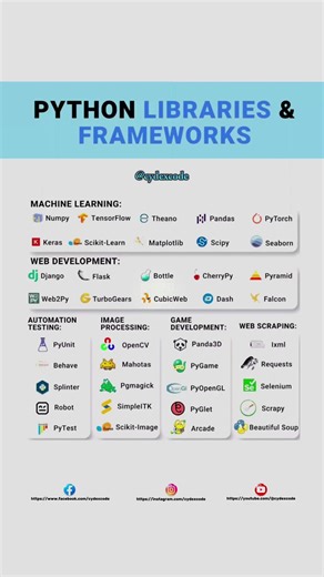 Top Python Libraries & Frameworks You NEED to Know! 🐍