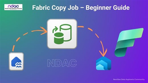 Microsoft Fabric Copy Job Tutorial for Beginners | INTURI SUPARNA BABU