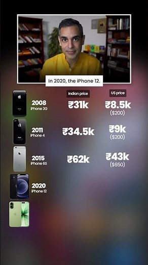 iPhone ka PRICE kaise INCREASE hua hain?! | Ankur Warikoo #shorts