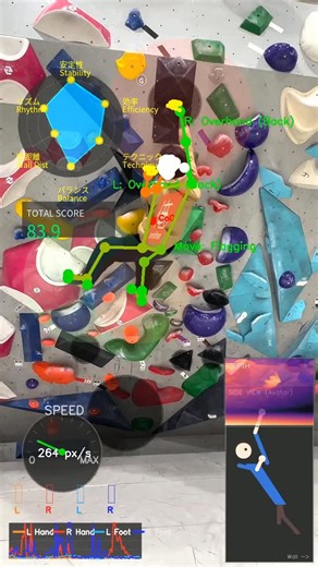 いいだ | 登りを科学するボルダー on Instagram: "New features added! 🔥 🔹 Depth visualization 🔹 Improved hand/foot detection with depth data 🔹 Speed tachometer display 🔹 Body part speed history graph Getting closer to real-time climbing analysis 🧗‍♂️🤖 #bouldering #climbing #AI #motionanalysis #climbingtech #posestimation #climber #sport #sports #training"