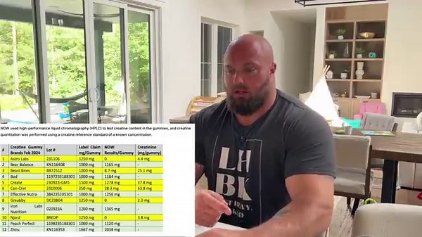 The truth behind creatine gummies: Are you being misled?