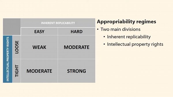 The dynamic capabilities of Firms David Teece and Gary Pisano