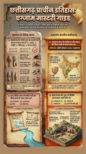 #cgpsc #cggkpracticeset #history #cgvyapam #cg #cggk #currentaffairs