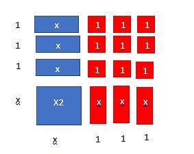 Algeblocks - Estrategia didáctica para aprender productos notables | Educando Juntos