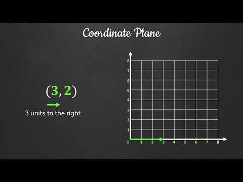 Coordinate Plane - Plotting Coordinates in the First Quadrant