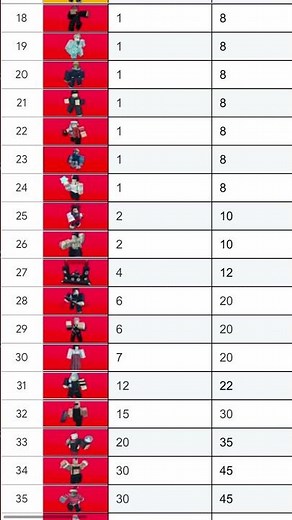 New sorcerer tower defence value list🔥 #sorcerertowerdefense #jujutsukaisen #discord #fyp #value