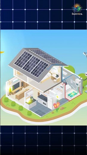 Solar Panels Explained: How Sunlight Turns into Electricity | Understand Solar Before You Install