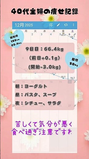 【ダイエット】40代主婦のダイエット 9日目【マンジャロ】 #40代 #ダイエット #マンジャロ