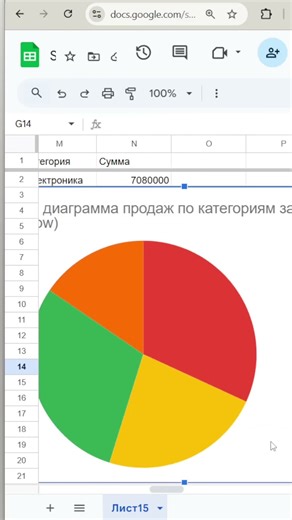 тгк: sheetgptBot #excel #googlesheets #диаграмма #ии #лайфхак